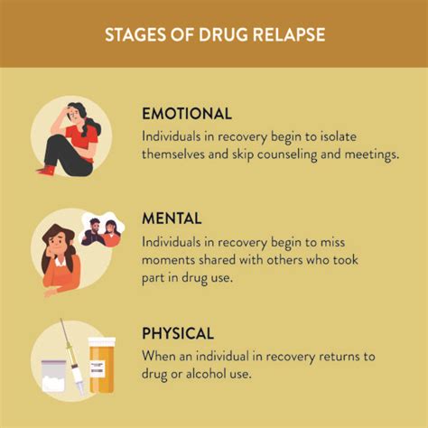 Relapse Prevention Understanding The 3 Stages Of Addiction Relapse And