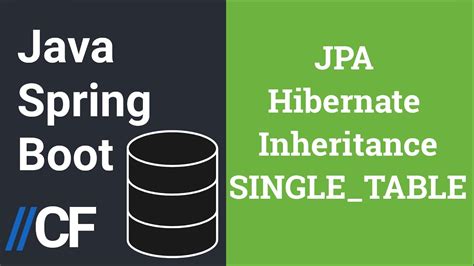 Java Spring Boot JPA Hibernate H2 Entities Inheritance Mapping