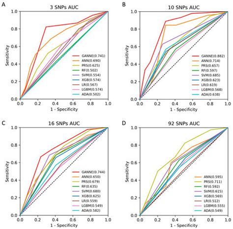 Ijms Free Full Text Genetic Risk Assessment Of Nonsyndromic Cleft