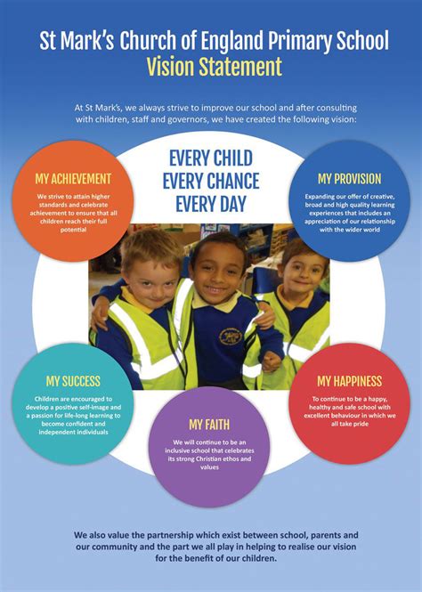 Vision Statement St Marks C Of E Primary School