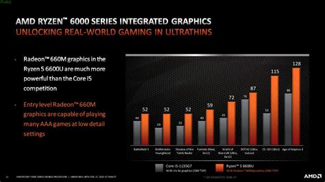 AMD 6nm Zen3+ Ryzen 6000 Rembrandt SoC Gets More Detail