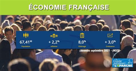 Économie la consommation française fléchit en septembre 2021 0 2