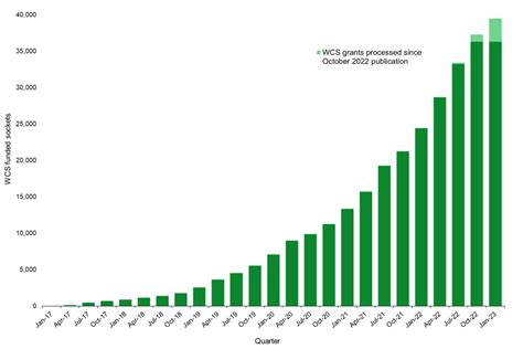 Electric Vehicle Charging Device Grant Scheme Statistics January