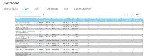 View Detailed Assurance Activities In Your Assurance Plan Etools Help Center Unicef