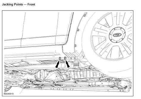 Ford Fusion Jack Points