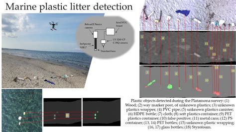 Remote Sensing Free Full Text High Resolution Aerial Detection Of