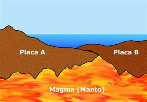 Placas Tectónicas Qué Son Cuántas Existen The Free Nature