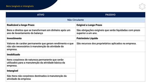 Um Intangível É Um Ativo Monetário E Sem Substância Física. - Ativo Intangível: O que é e qual sua importância | AfixCode