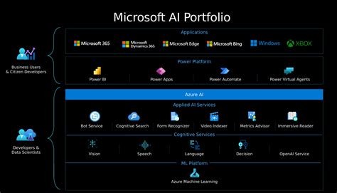 Discovering The Power Of Azure Openai Cedars Bc