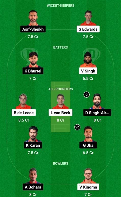 NED Vs NEP Dream11 Prediction Dream11 Playing XI Today Match 7 ICC