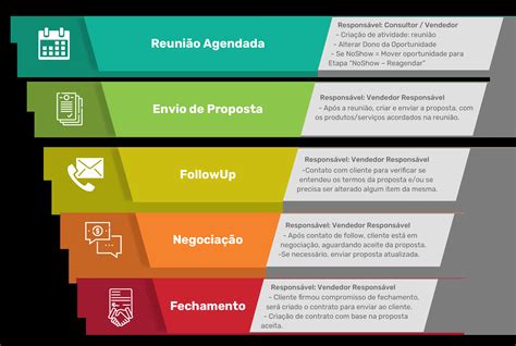 Fases Do Funil De Vendas Quais S O Estrat Gias A Es E Mais Piperun