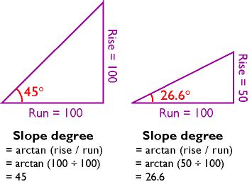 25+ slope calculator mathway - RoslyneElwan