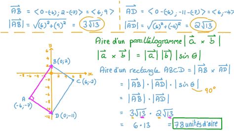 Ntroduire Imagen Formule De L Aire D Un Carre Fr Thptnganamst Edu Vn