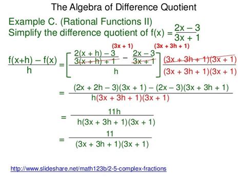 Difference Quotient Algebra