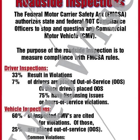 Trip Roadside Inspections Poster Riskwise