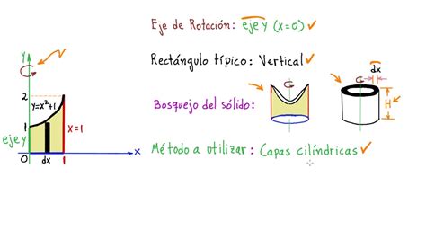 Volumen S Lidos De Revoluci N Casos Claves Para Dominar Todo