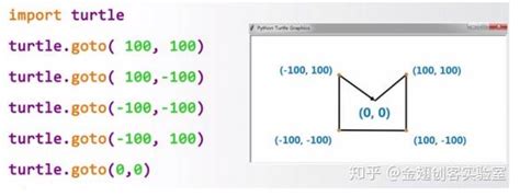 如何用python画出优雅美妙的图形（附代码） 知乎