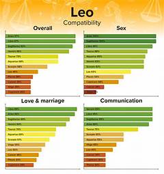Leo Woman Capricorn Man They Fight Over This%e2%80%a6 Constantly
