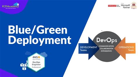 Blue Green Deployment AWS AWS Devops Tutorial 2024 AWS Tutorial