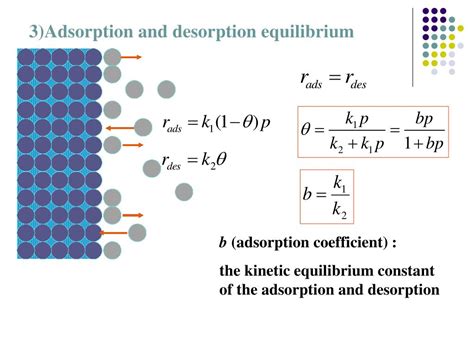 Ppt Adsorption At Gas Solid Interface Powerpoint Presentation