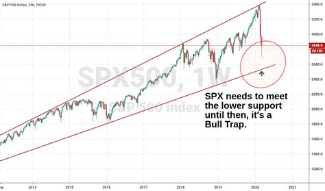 SPX Index Charts And Quotes TradingView India