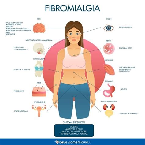 Sindrome Fibromialgica Sintomi E Cure