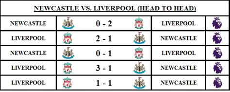 Premier League Picks Matchweek Newcastle United Vs Liverpool