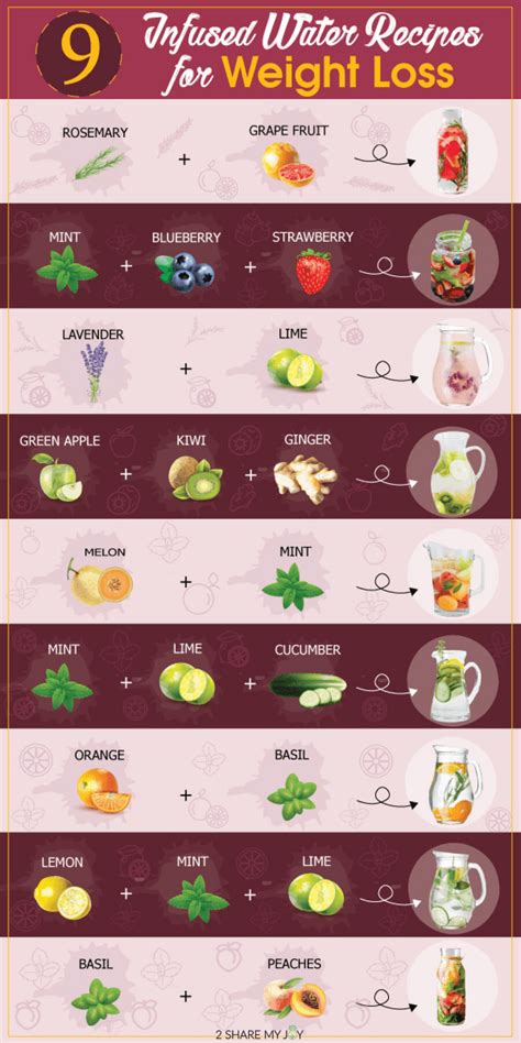 Printable Infused Water Recipes