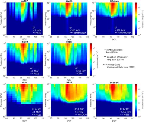 Frontiers Investigation Of The Drivers And Atmospheric Impacts Of