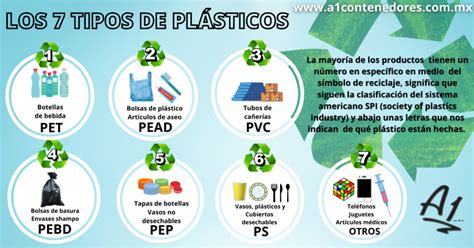 Los 7 tipos de plásticos infografía