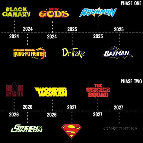 Why The Dceu Is In Good Hands Up Your Geek Examining The Worst DCEU