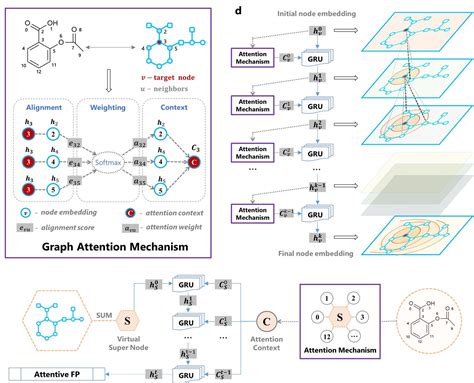 Ai Molecular Representation Method Gives Chemical Insights From Drug Discovery Data