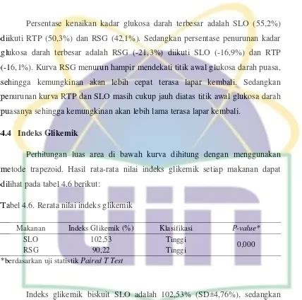 Saran Kesimpulan Dan Saran Perbedaan Indeks Glikemik Dan Beban