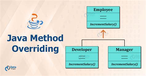 Method Overriding In Java With Rules And Real Time Examples Dataflair