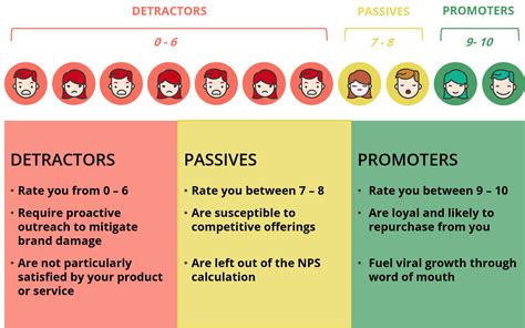 Everything You Need To Know About Net Promoter Score Nps In 2023