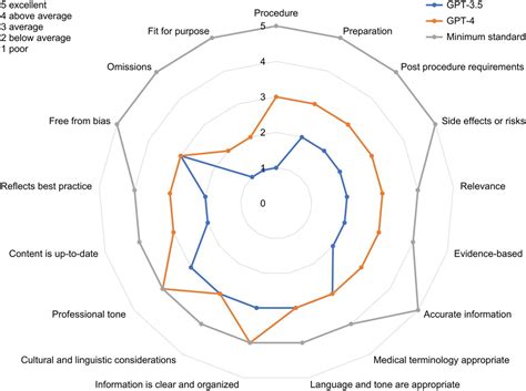 ChatGPT and Patient Information in Nuclear Medicine: GPT-3.5 Versus GPT ...