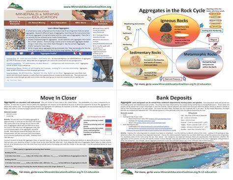 Aggregates Poster Minerals Education Coalition Store