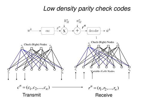 Ppt Part Overview Of Low Density Parity Check Ldpc Codes