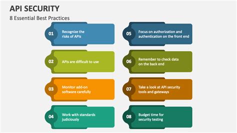 Api Security Powerpoint Presentation Slides Ppt Template