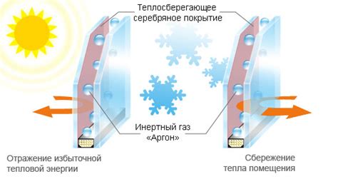 Теплосберегающая пленка для окон | Строительный портал