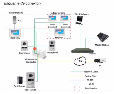 Video Portero Hikvision Ip