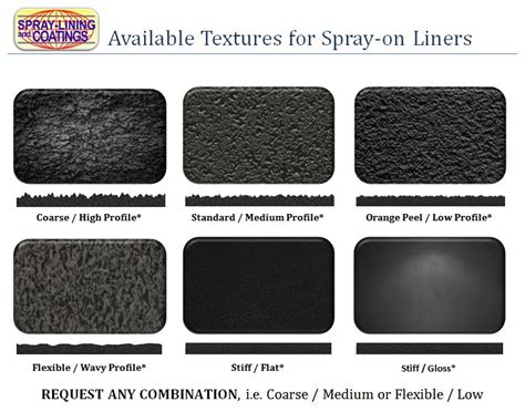 Spray Lining And Coatings Texture Examples Spray Lining Coatings