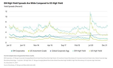 Emerging Market Debt Outlook Mixed Conditions In Seeking Alpha