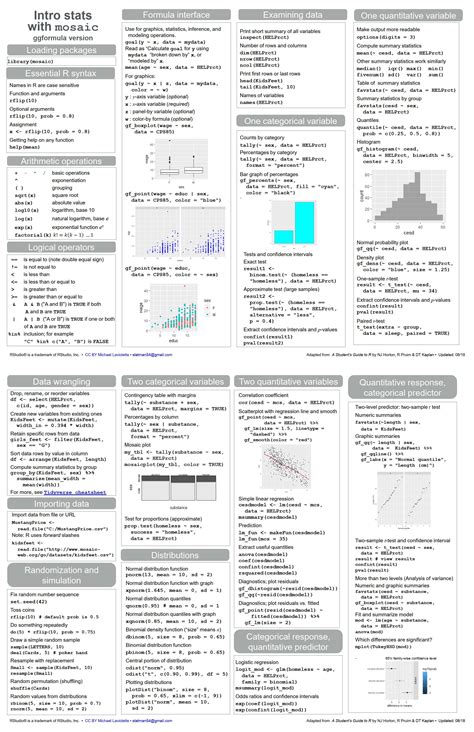 Data Science Cheat Sheet