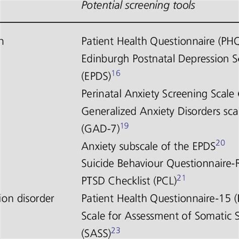 potential screening tools     study  scientific diagram