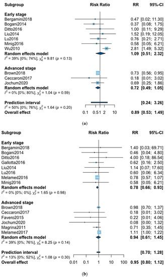 Jcm Special Issue Recent Advances In Minimally Invasive Surgery