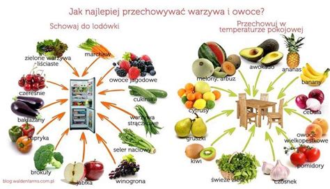 Jak przechowywać warzywa i owoce Healthy Food info Healthy tips