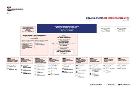 La R Gion Acad Mique Grand Est Acad Mie De Nancy Metz R Gion