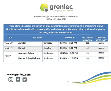 Planned Outages 15 May to 19 May 2023 – GRENLEC