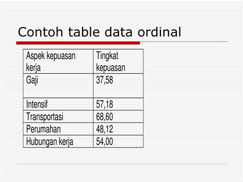 Detail 10 Contoh Data Ordinal Koleksi Nomer 14